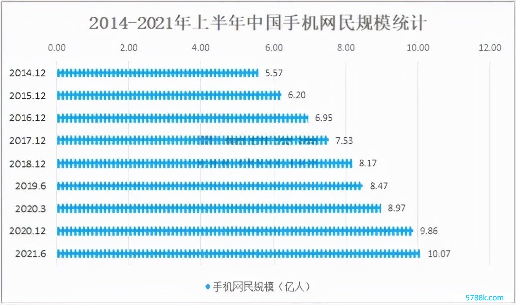 2022年数字化转型行业近况及发展远景分析