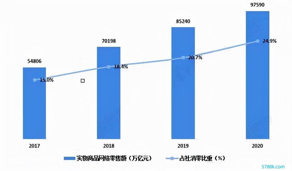 2022年数字化转型行业近况及发展远景分析