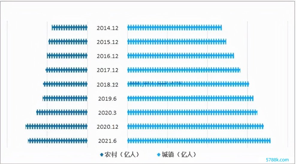 2022年数字化转型行业近况及发展远景分析