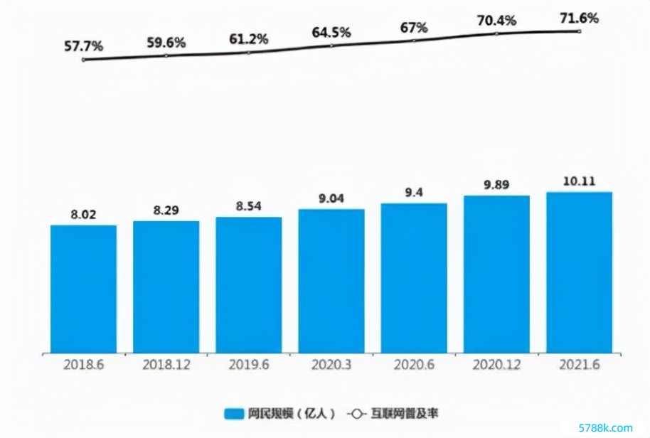 2022年数字化转型行业近况及发展远景分析