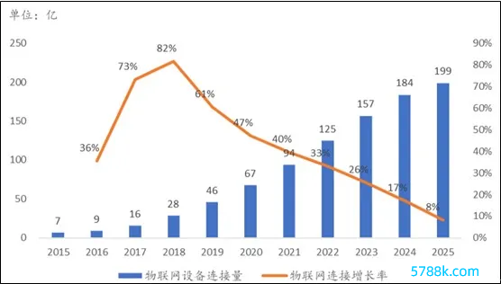 2022年数字化转型行业近况及发展远景分析