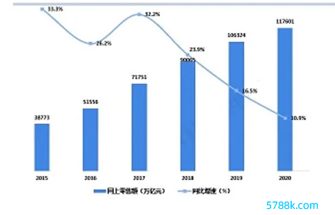 2022年数字化转型行业近况及发展远景分析