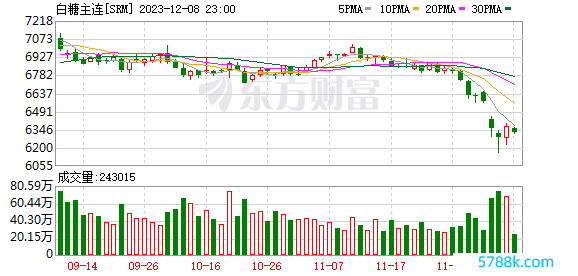 K图 SRM_0