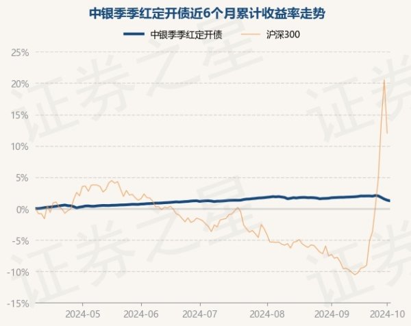 kaiyun.com近6个月高潮1.23%-ky体育登录官网