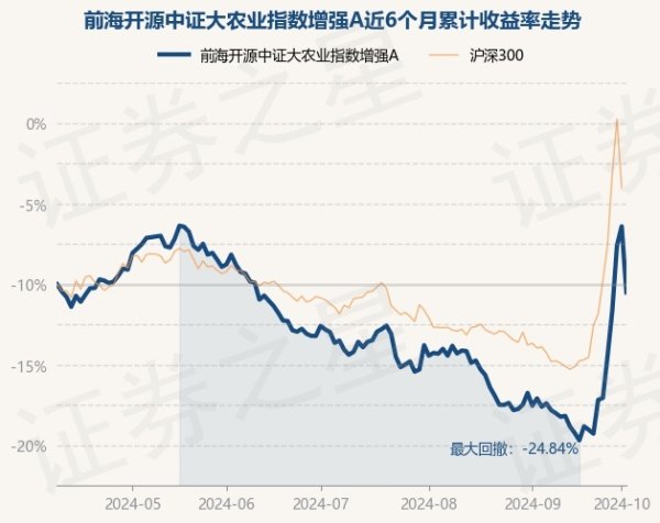 kaiyun.com近1年下降5.47%-ky体育登录官网