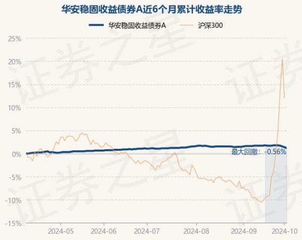 kaiyun官方网站华安庞杂收益债券A最新单元净值为1.247元-ky体育登录官网