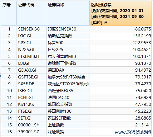 kaiyun.com寰球基金还净卖出了1.017亿好意思元印度债券-ky体育登录官网