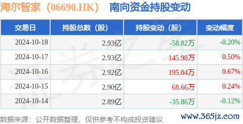 kaiyun获南向资金增捏的有15天-ky体育登录官网