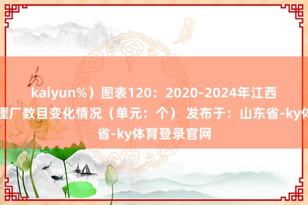 kaiyun%）图表120：2020-2024年江西农村浑水处理厂数目变化情况（单元：个） 发布于：山东省-ky体育登录官网